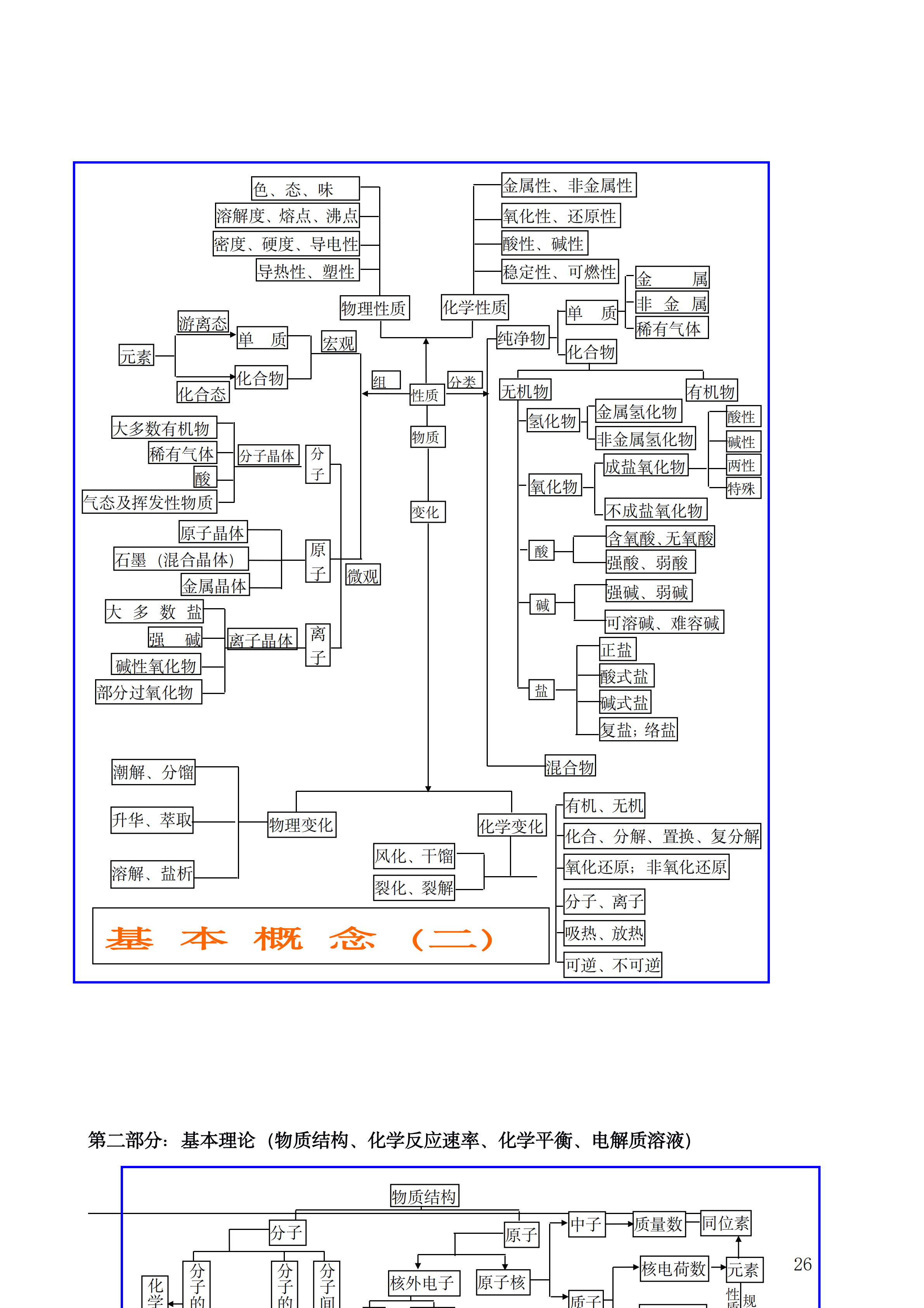 【高考化学】高中化学基础知识点(可下载) - 知乎