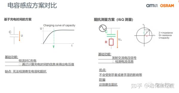 艾迈斯欧司朗智能座舱应用 - 知乎
