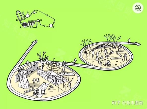 景观/环境设计——功能分析图 - 知乎