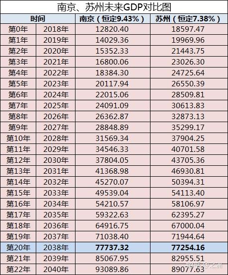 近20年南京的gdp_近二十年昆明 贵阳两市GDP比较 近五年来差距越来越大(2)