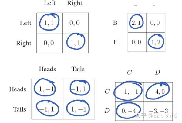简单纳什均衡博弈论学习笔记1