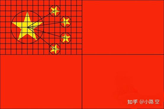 python绘制红色五角星