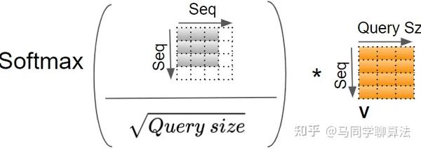 图解Transformer之三：深入理解Multi-Head Attention - 知乎