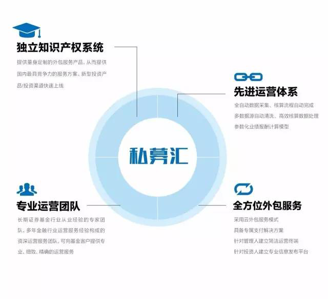 汇付天下“私募汇”：用前沿Fintech技术提升私募基金外包服务效率 - 知乎