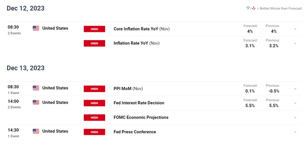 美国消费者物价指数、美联储引导美元的决定、欧元、日元、英镑技术分析