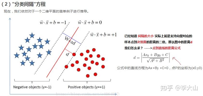 SVM 理解 - 知乎
