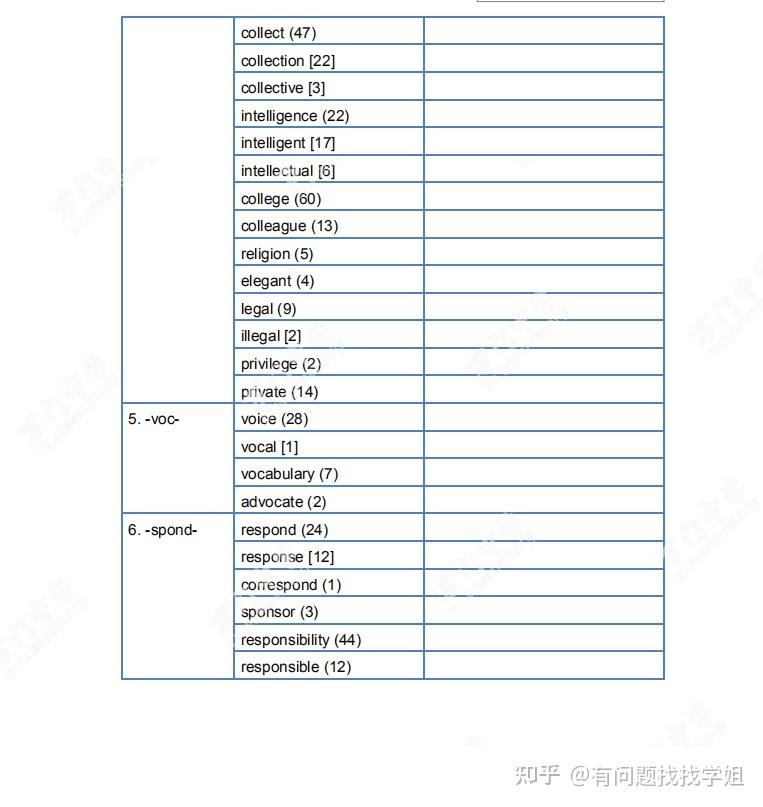 2021高考英語深度進階詞彙專題詞彙清單練習含詳細解析