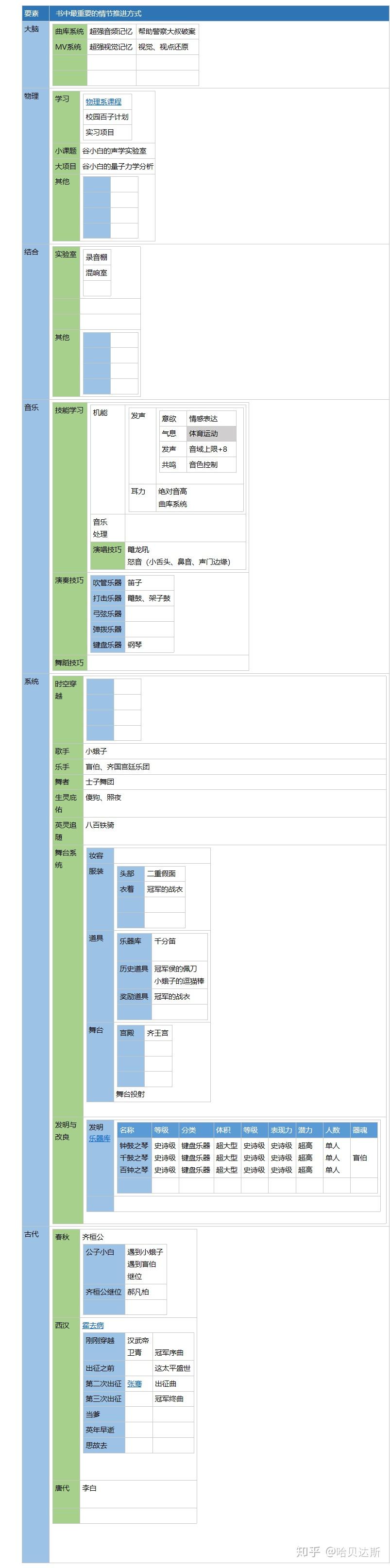笔记软件千千万,看遍人间它最强 ——onenote 特色功能表格嵌套 - 知乎