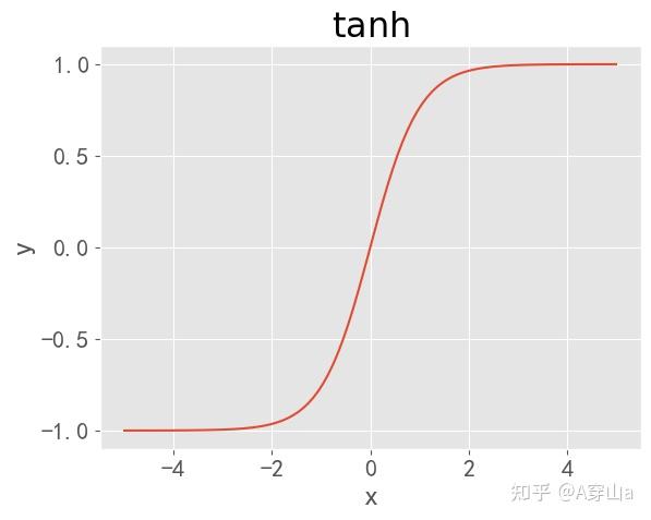 神经网络的应用（分类和预测）——python - 知乎