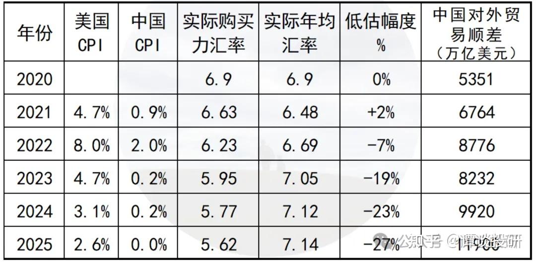 为什么中美GDP差距在拉大? - 知乎