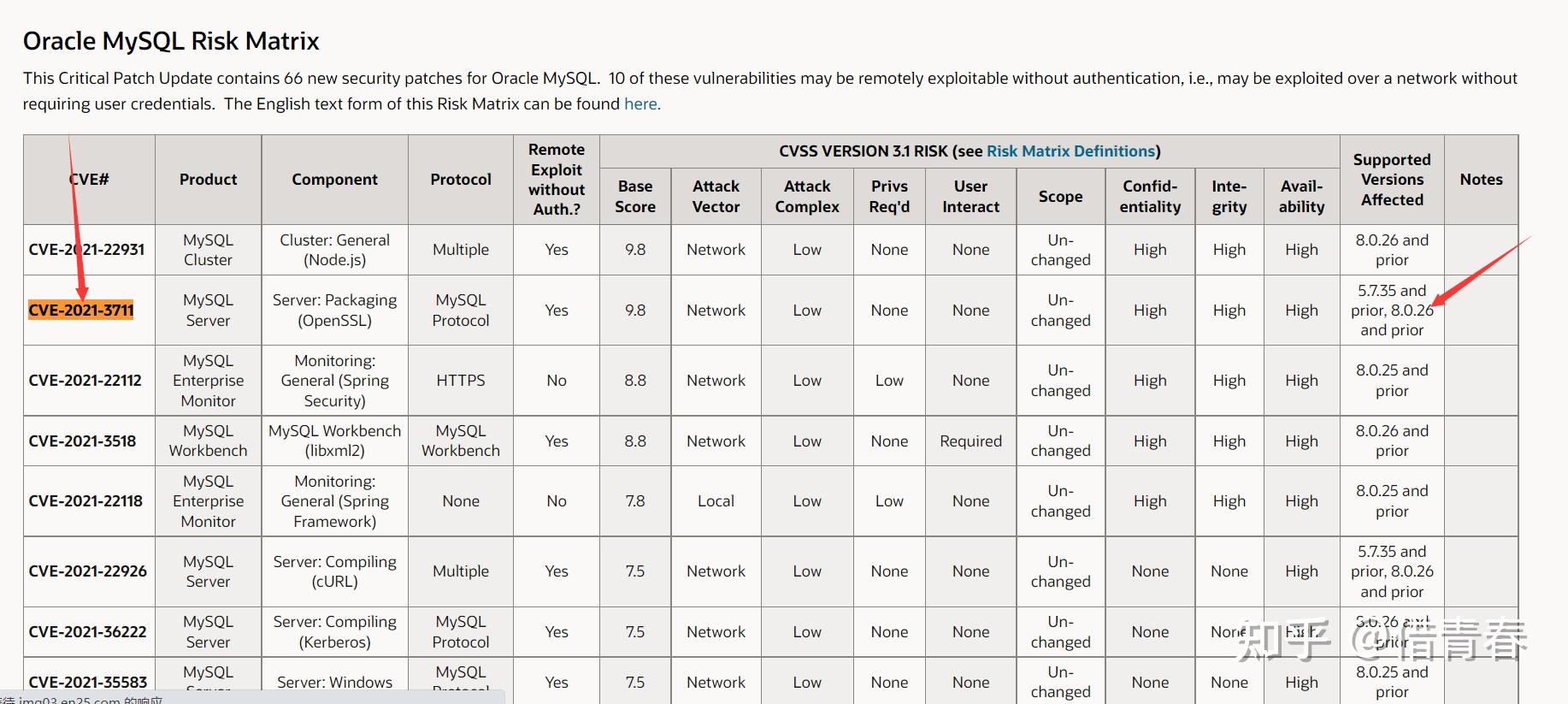 cve-2021-3711