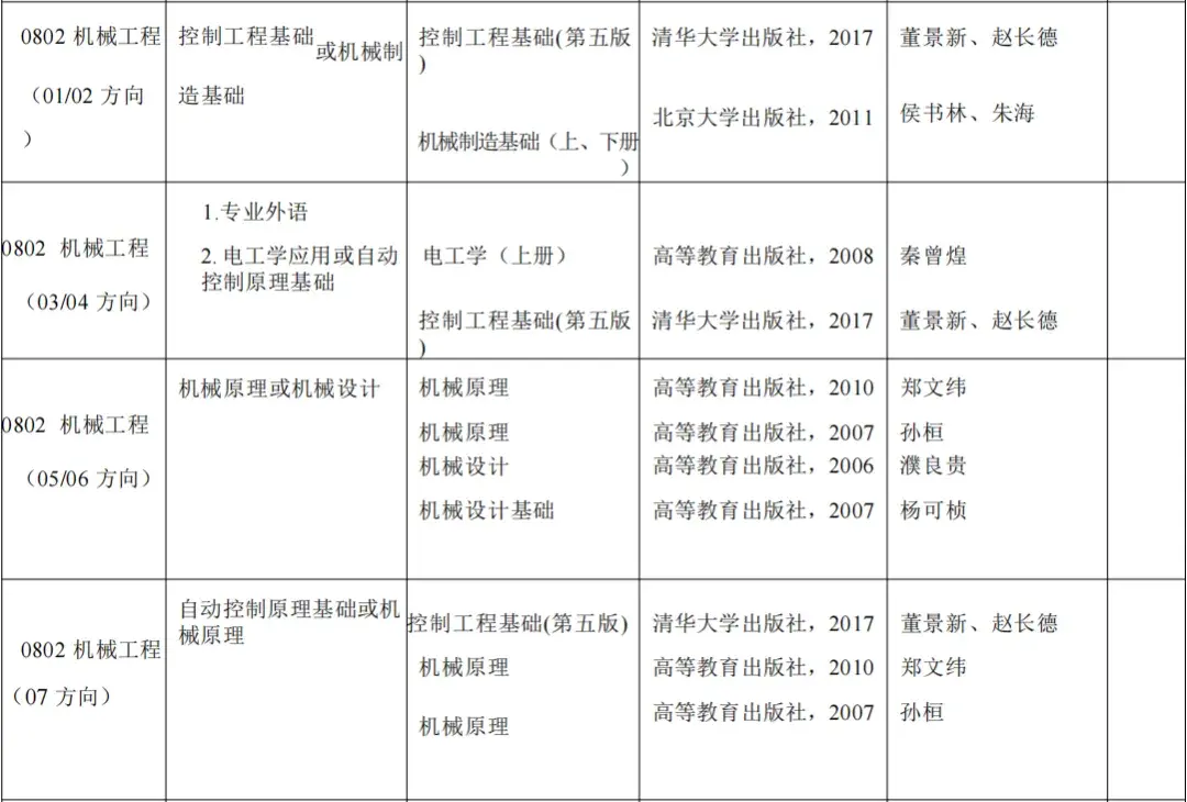 【25考研|北京工业大学】北工大复试考试科目及参考书汇总! - 知乎