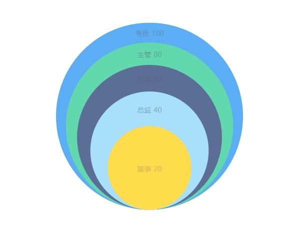 空白韦恩图图片