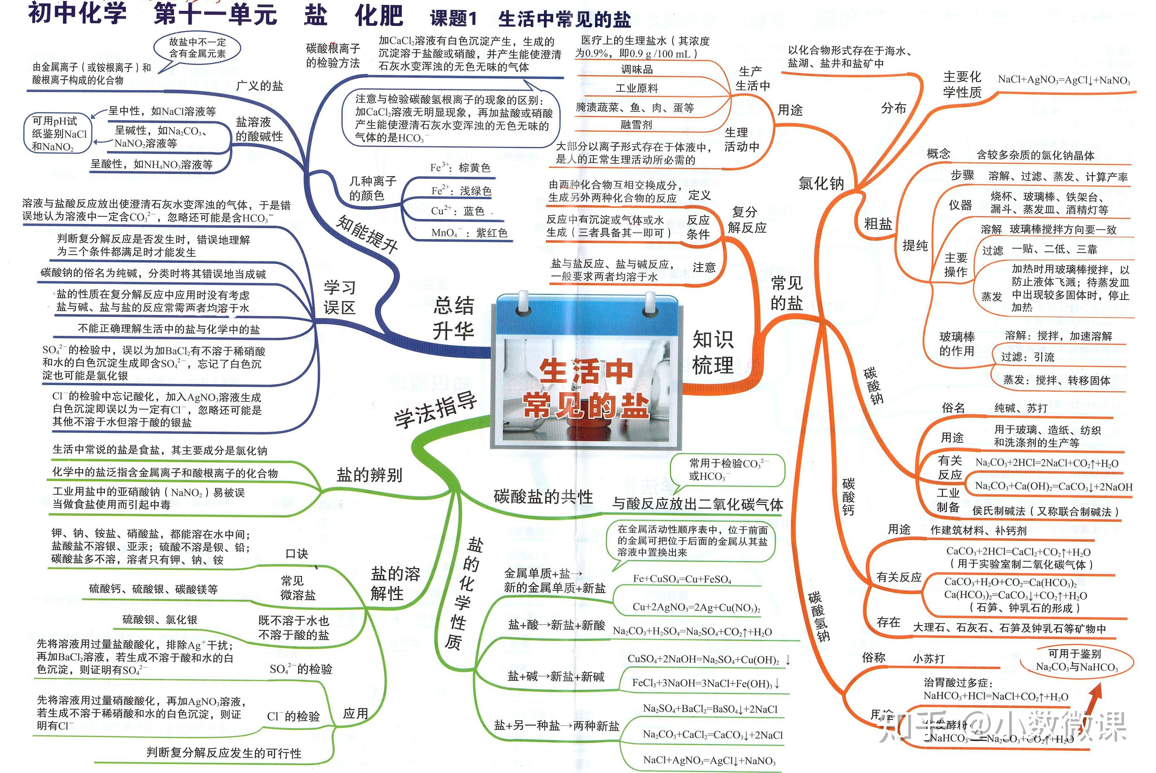 初中化学24张思维导图帮助孩子知识串联高效复习理清逻辑免费高清图