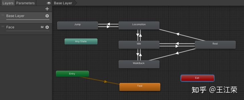 Unity中Animator Override的性能问题 - 知乎