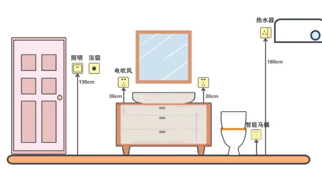 卫生间吹风机插座高度图片