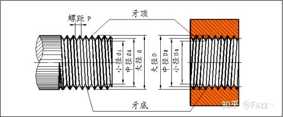 超全螺纹攻牙钻孔直径和滚造直径对照表，每个数控人都需要 - 知乎