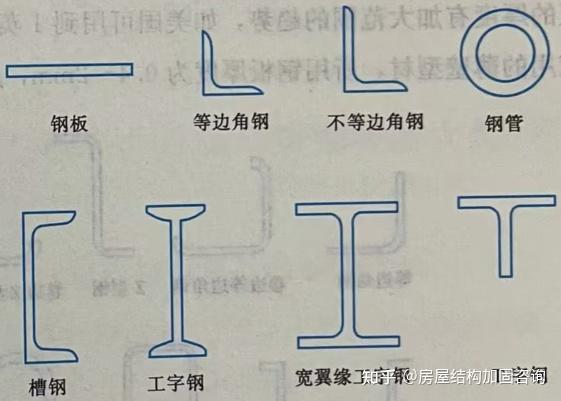 【钢结构基础】2.5 结构钢材的类别及钢材的选用 - 知乎