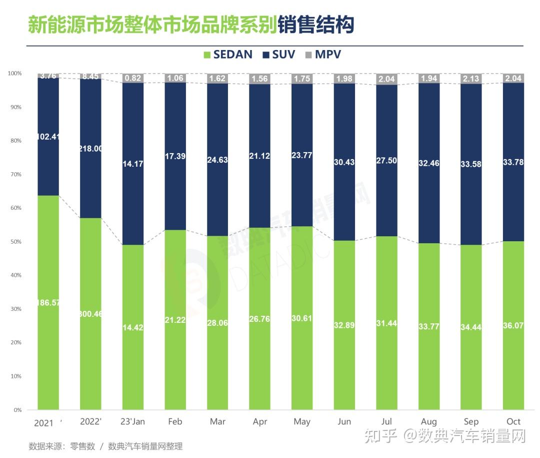 2023年10月乘用车市场汽车销量