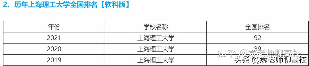 双非理工大学前两名昆明理工大学与上海理工大学谁更强