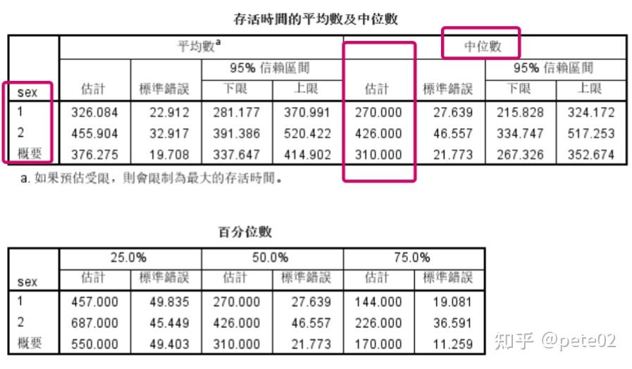 累计频数图spss图片