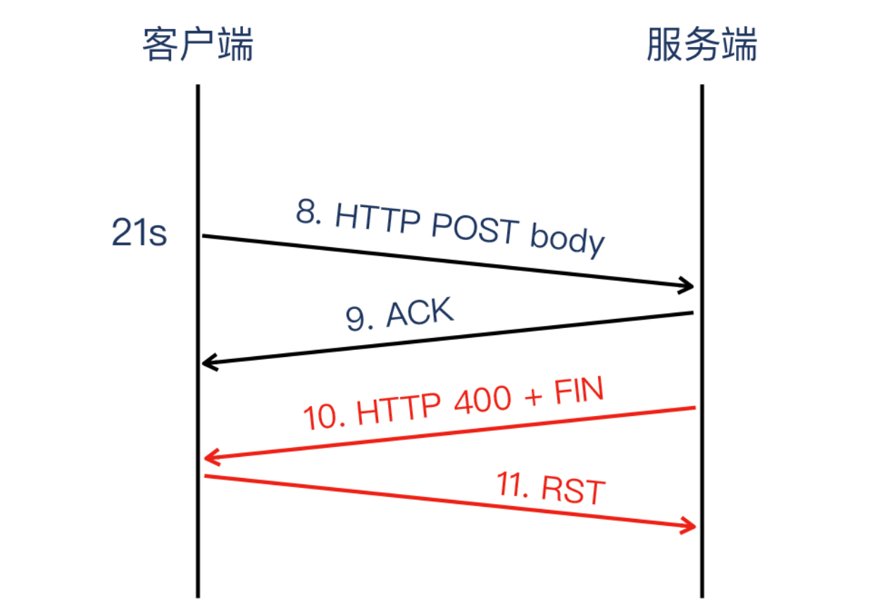Nginx神奇的499竟然不在HTTP响应码标准内？快来了解一下！ - 知乎