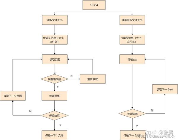 实现高效数据传输的关键技术 (实现高效数据的方法)