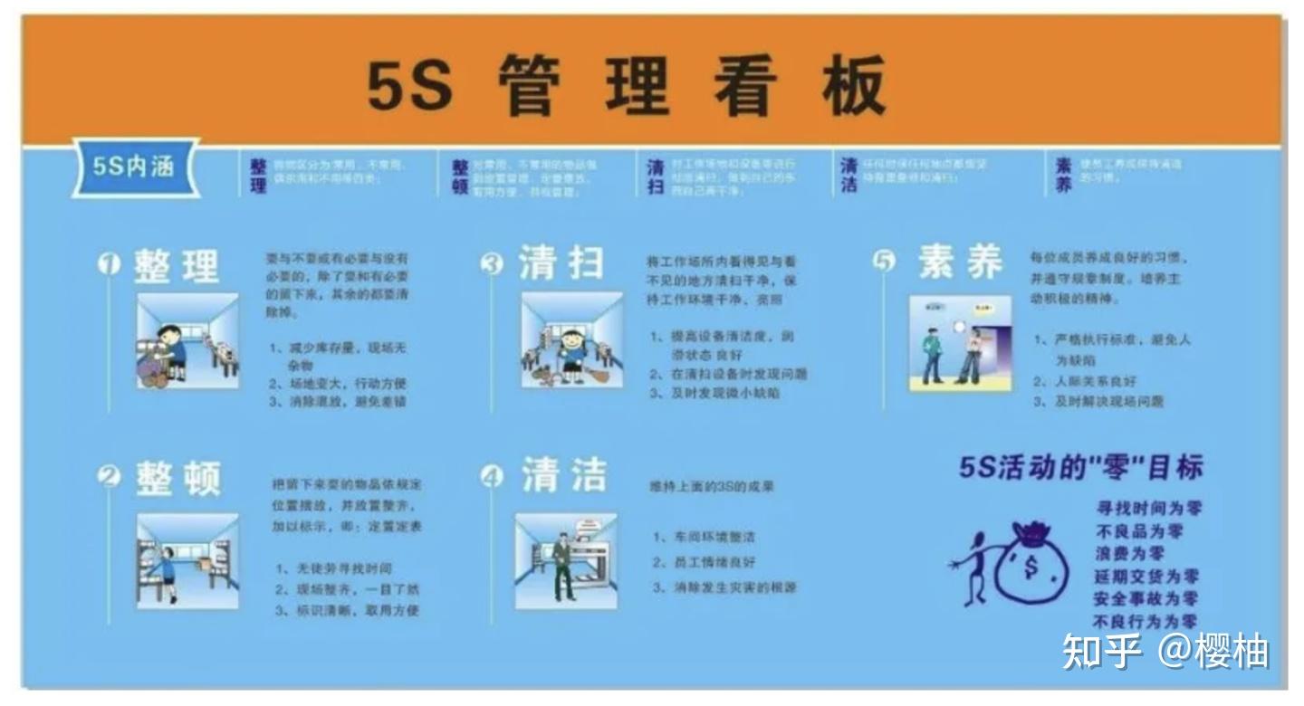5S管理原则:整理是一套管理流程 - 知乎