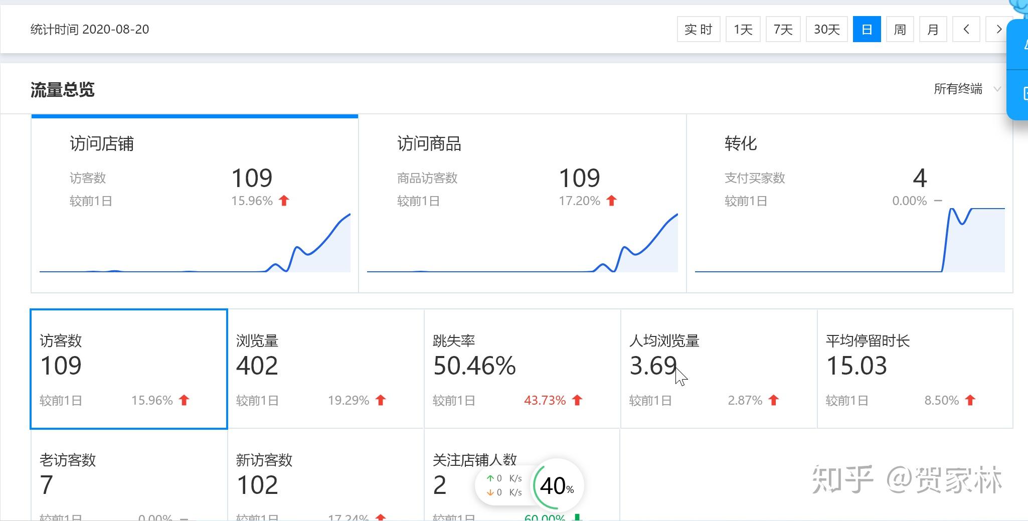 如何运营淘宝店铺 - 知乎