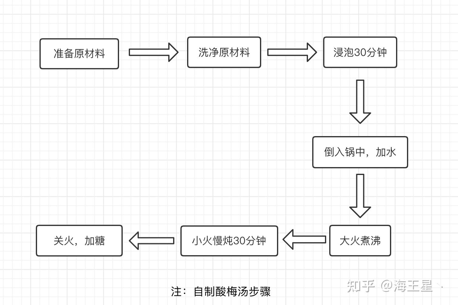 酸汤子 制作流程图片