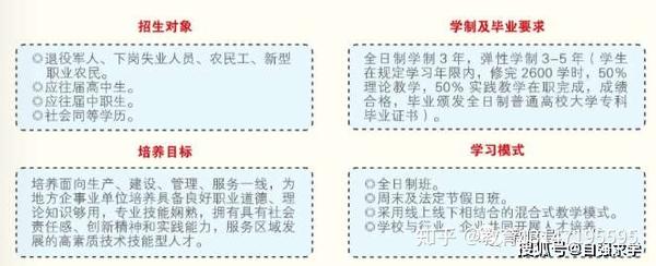 口腔医学高职扩招毕业后毕业证含金量高吗 能考医师证 知乎