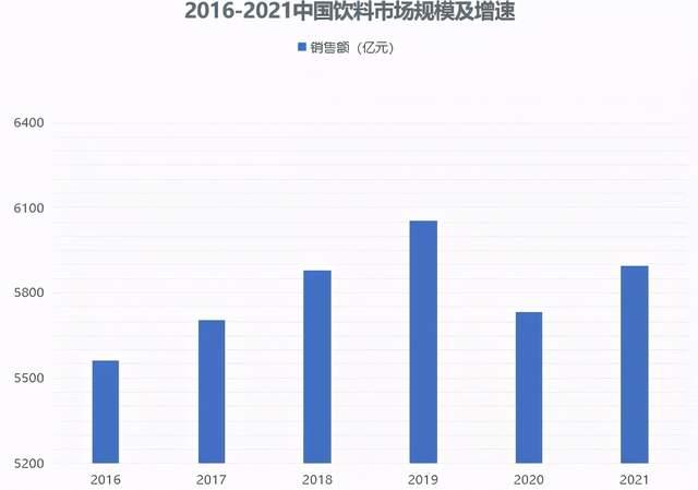 調研報告飲料行業發展定式及未來趨勢如何