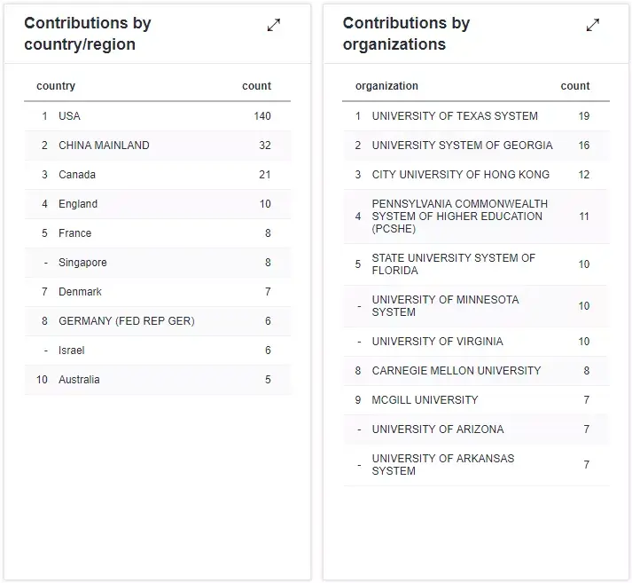 Ssci Journal Ranking SSCI期刊,领域顶级,影响因子达7分,自引率超低! - 知乎