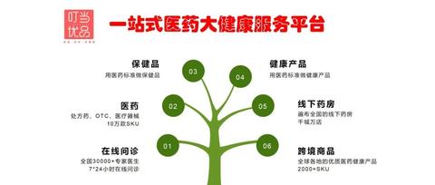 叮当优品叮当优品是什么模式