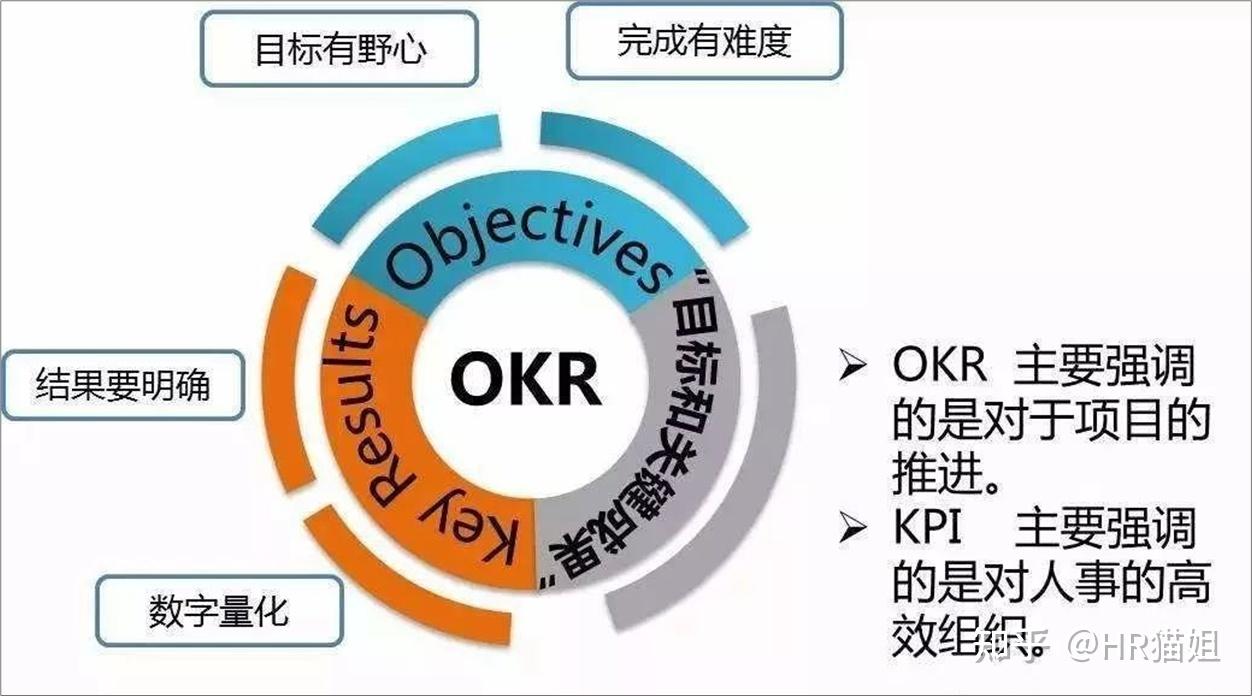 okr和kpi到底有什么关系和区别