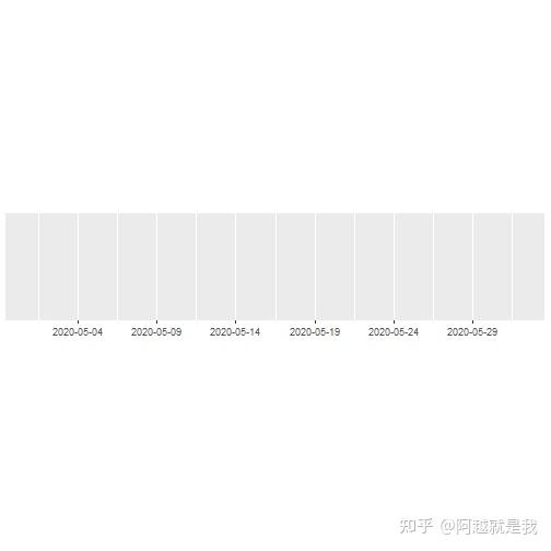  scales ggplot2 
