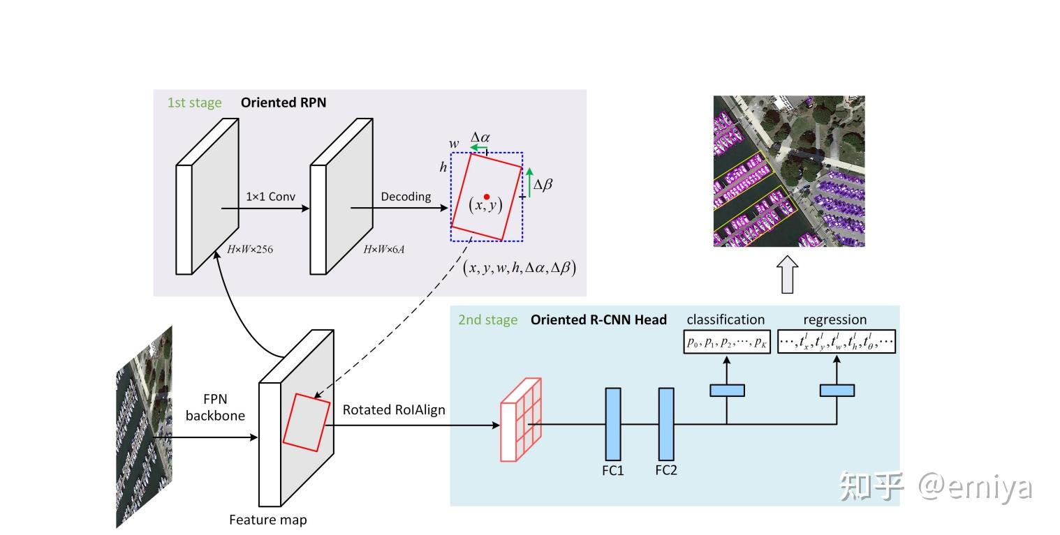 Anchor based 03 oriented r cnn for object detection 
