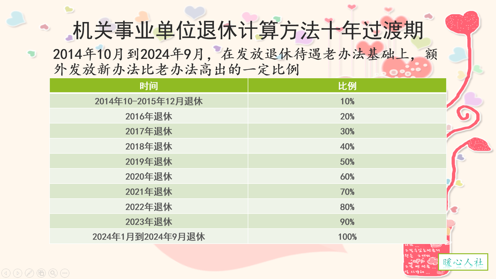 女性公务员55岁退休34年9个月工龄和35年工龄养老金差多少