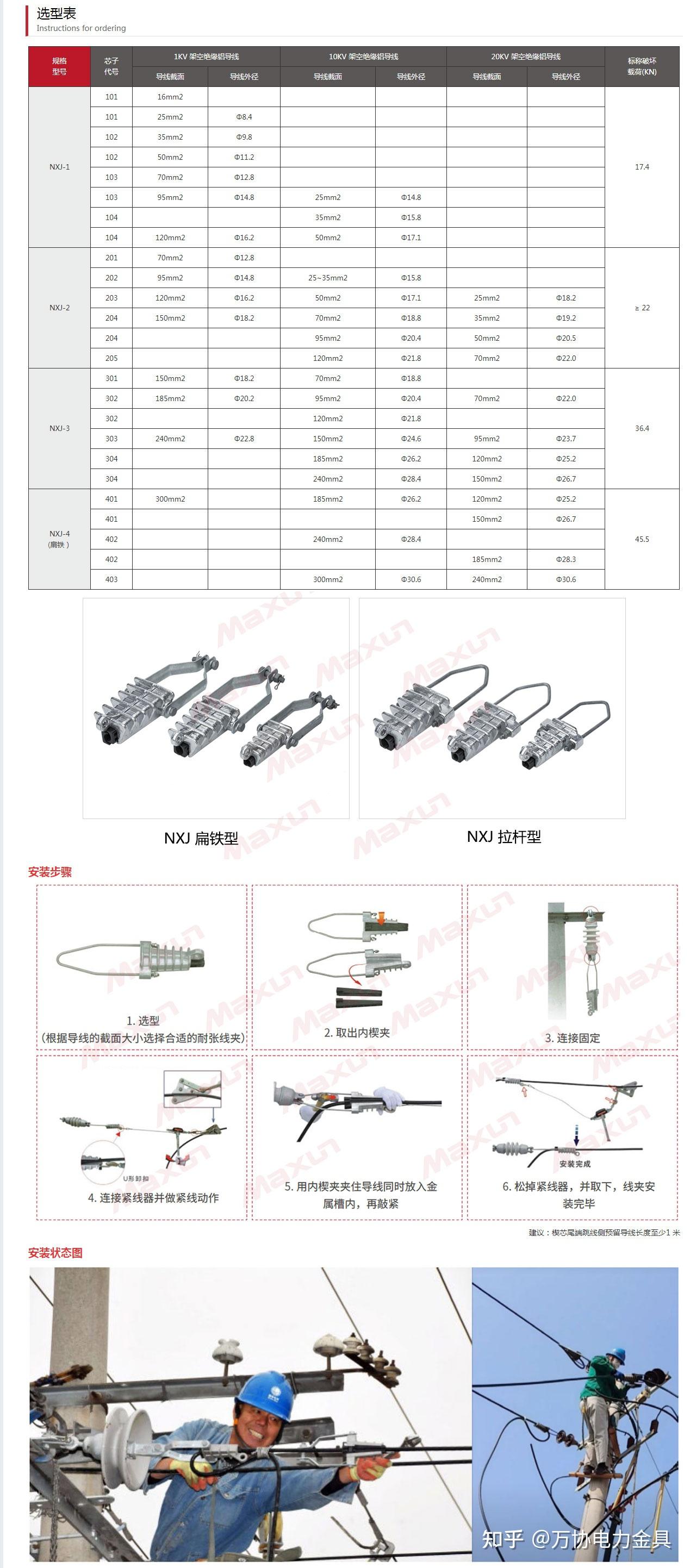 nxj系列楔型绝缘耐张线夹 电力接线夹