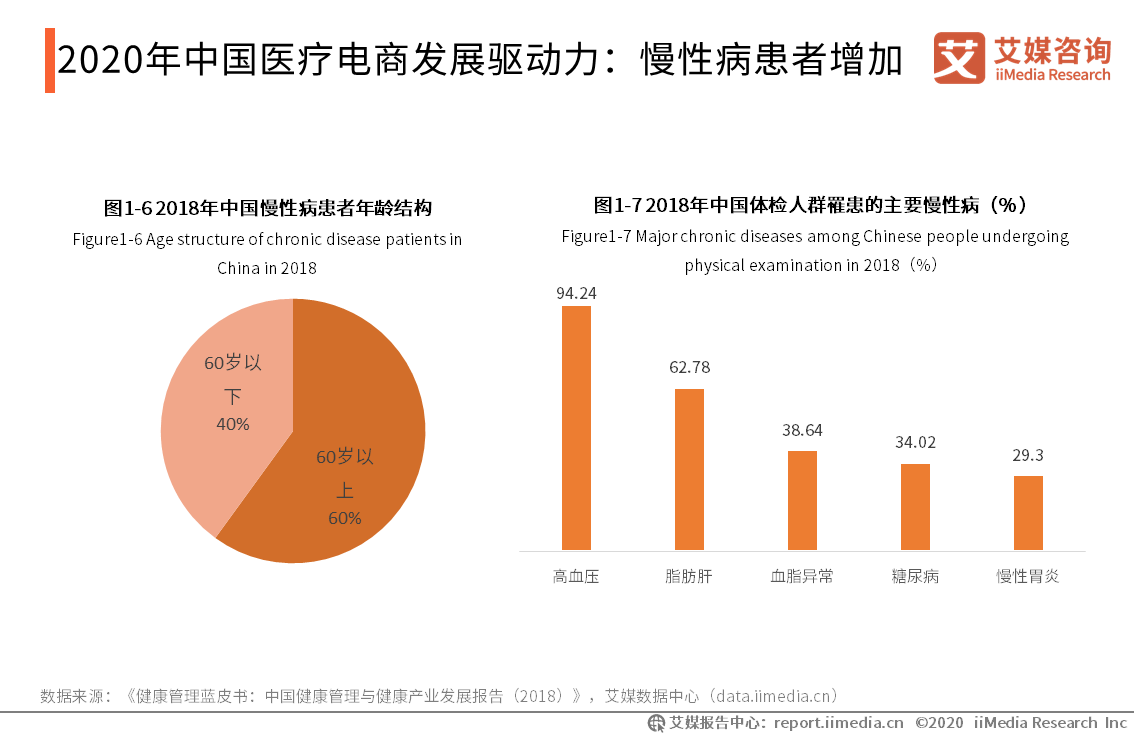 2020年中国人口各年龄段结构分析_2020感动中国图片(3)