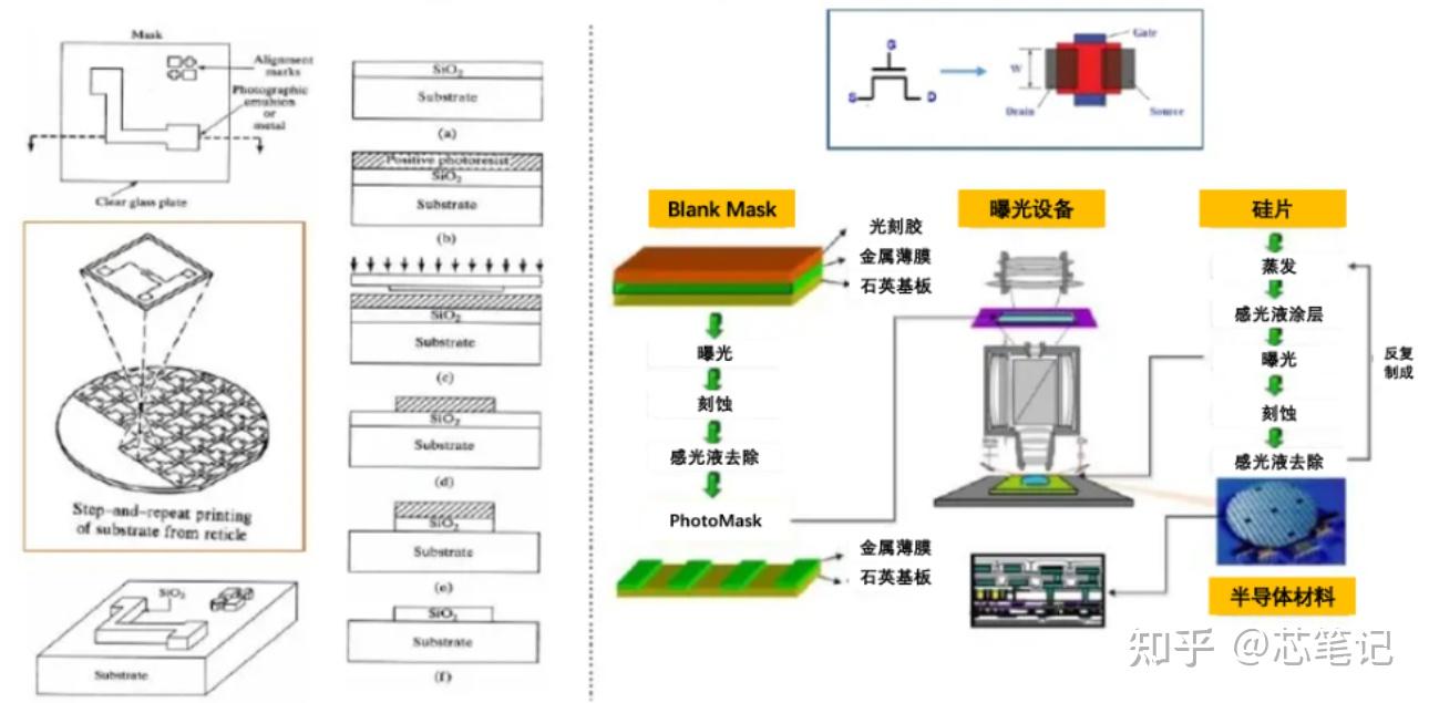 【半导体光刻工艺】全过程光刻光学高NA原理,DOF,工艺顺序,分辨率,波长,前烘与后烘,应用EUV制程介绍 - 知乎