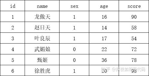 Mysql：条件判断函数-CASE WHEN、IF、IFNULL详解 - 知乎