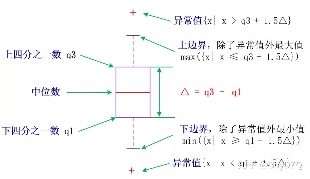 matplotlib绘制箱线图