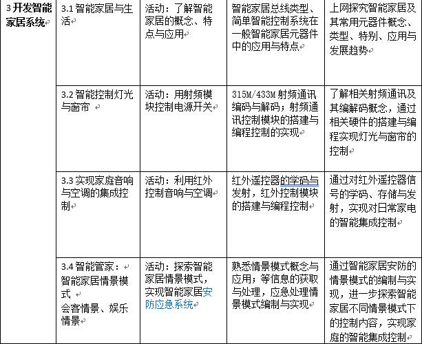 如何评价即将开始使用的浙江省新高中信息技术