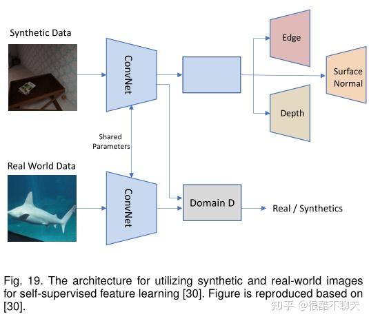 【论文笔记】Self-supervised Visual Feature Learning with Deep Neural Networks ...