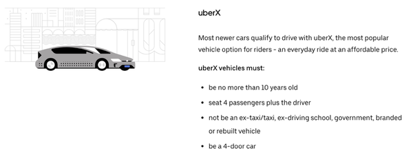 年入十万刀不是梦 澳洲uber 滴滴司机注册攻略 知乎