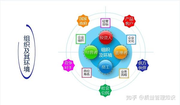 体系管理 管理环境的构成 北庭网