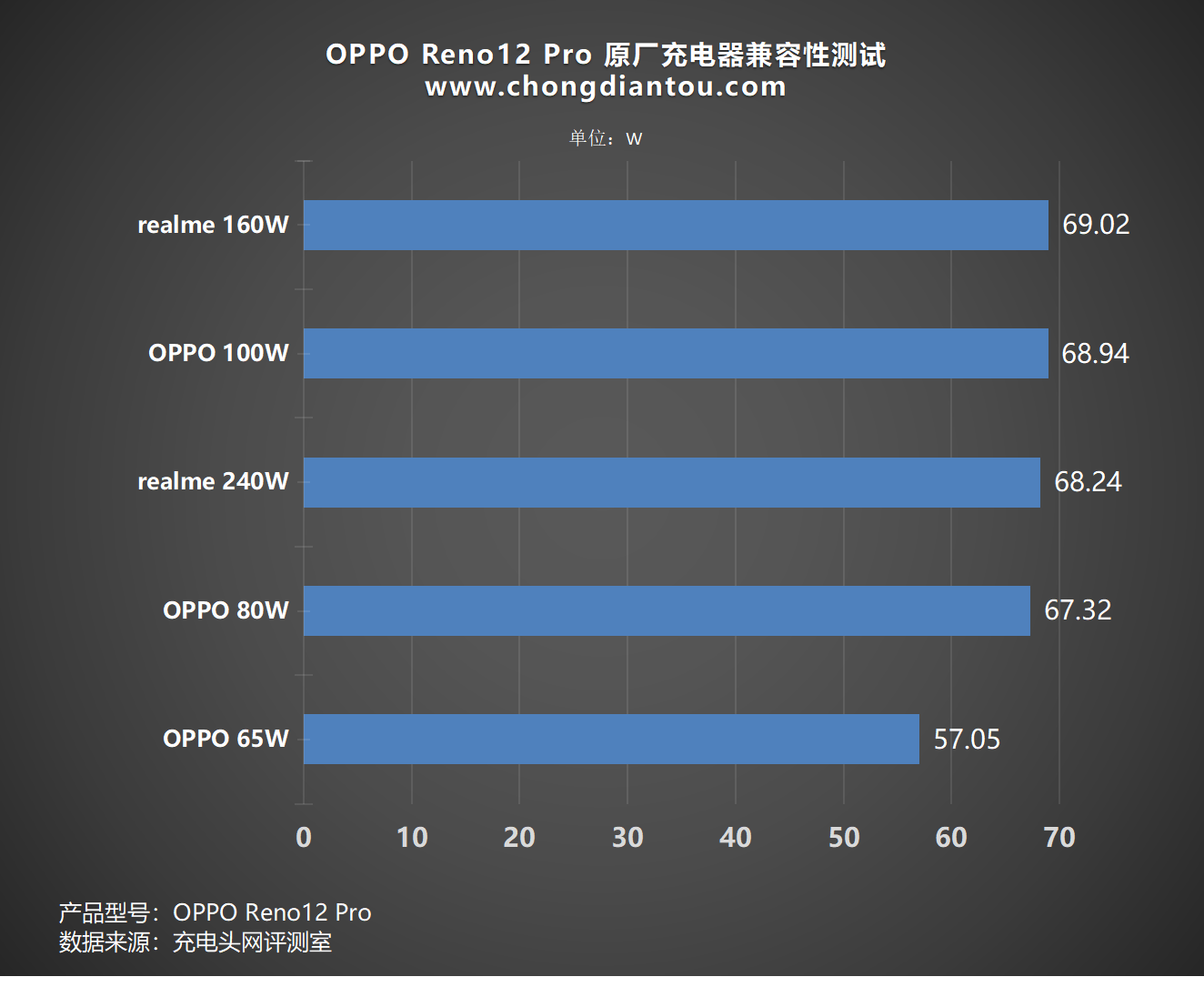 opporeno充电器参数图片