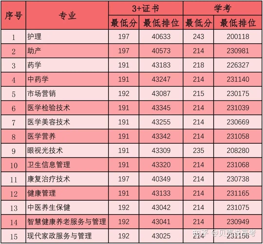 14廣東司法警官職業學院15廣東生態工程職業學院16廣東理工職業學院學