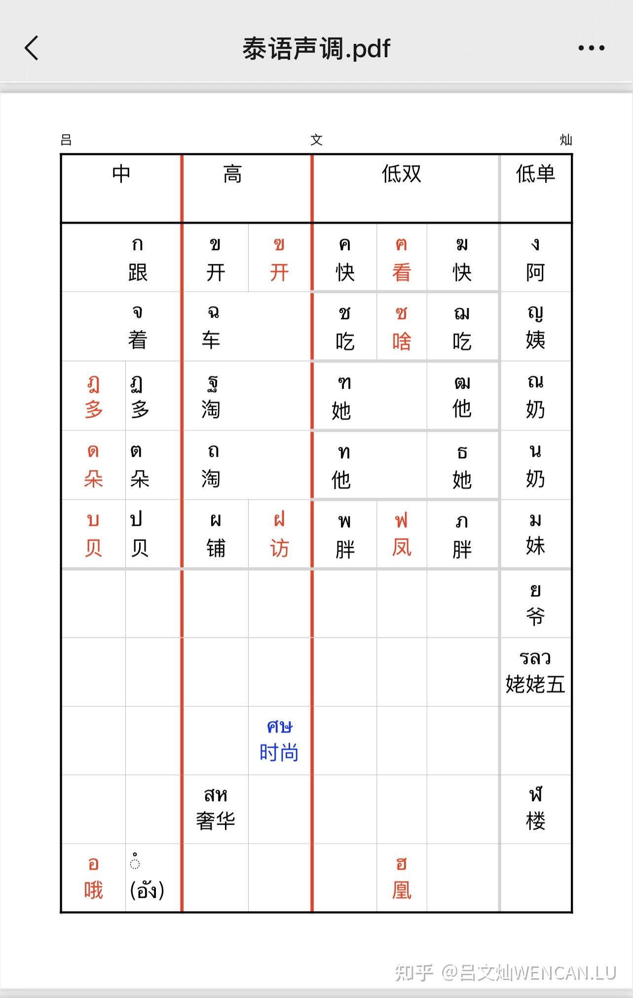 再解泰語輔音字母表記牢中高低輔音